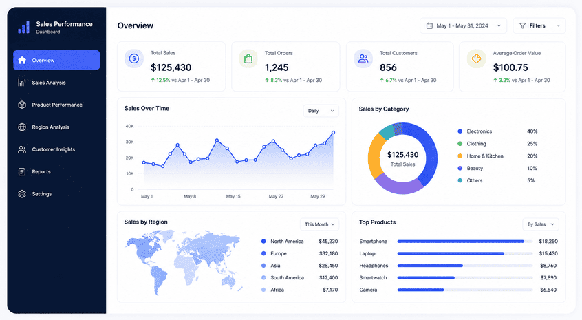 Sales Performance Dashboard